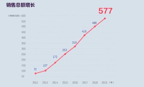 海康威视第一季营收利润增速下滑，还将面临华为等竞争