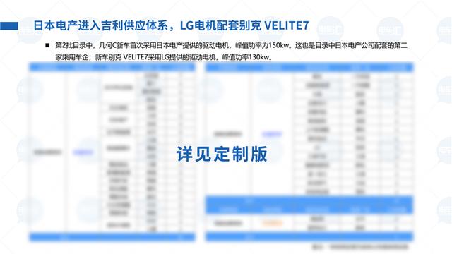 400公里车型成标配，电池能量密度最高已达191Wh/kg