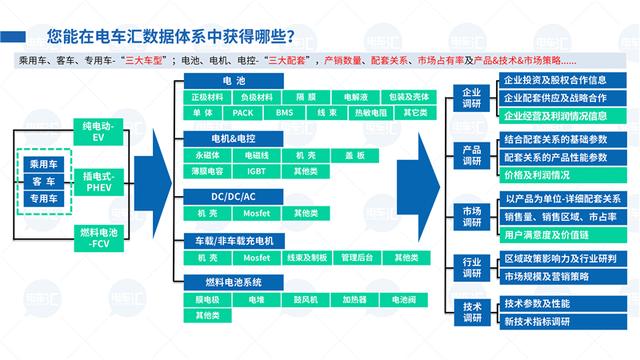 400公里车型成标配，电池能量密度最高已达191Wh/kg