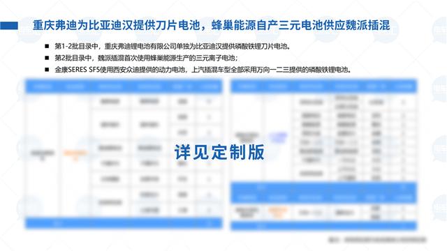 400公里车型成标配，电池能量密度最高已达191Wh/kg
