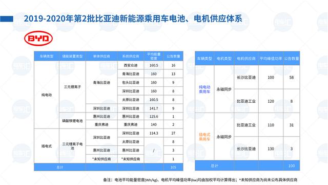 400公里车型成标配,电池能量密度最高已达191Wh/kg