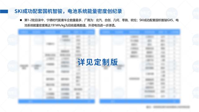 400公里车型成标配，电池能量密度最高已达191Wh/kg