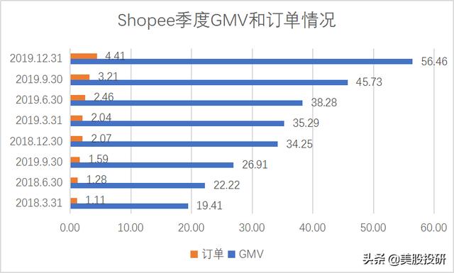 东南亚的小腾讯和小阿里SEA,有什么魅力？