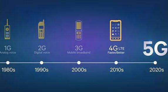 5G将加剧穷人失业率，工厂里都是机器人，穷人被富人和科技格掉！