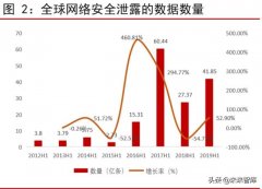 集成电路专题报告：从自主可控发掘国产GPU机遇