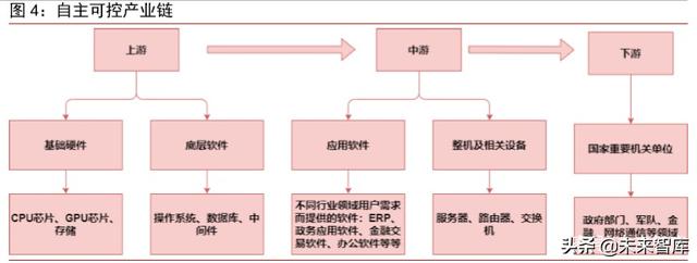 集成电路专题报告：从自主可控发掘国产GPU机遇