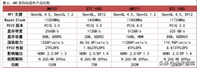 集成电路专题报告：从自主可控发掘国产GPU机遇