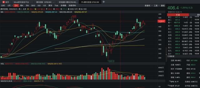 身家3242亿，马化腾超越马云登顶中国新首富！腾讯逆势火力全开，签下联合国、拿下广交会