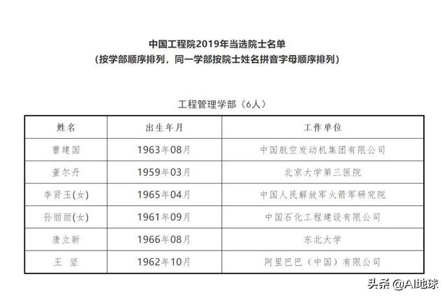 骗走马云10个亿，创造5000亿元的市场、他承包了阿里云建筑公司