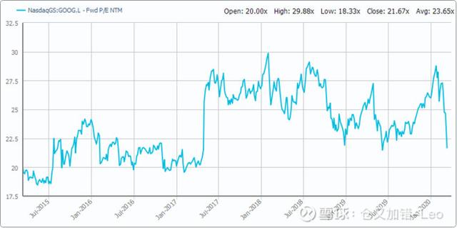 全球科技龙头股的估值对比：腾讯谷歌合理，阿里便宜，苹果偏高