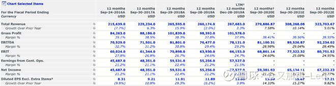 全球科技龙头股的估值对比：腾讯谷歌合理，阿里便宜，苹果偏高