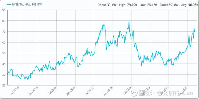 全球科技龙头股的估值对比：腾讯谷歌合理，阿里便宜，苹果偏高