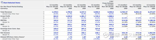 全球科技龙头股的估值对比：腾讯谷歌合理，阿里便宜，苹果偏高
