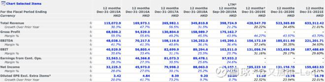 全球科技龙头股的估值对比：腾讯谷歌合理，阿里便宜，苹果偏高