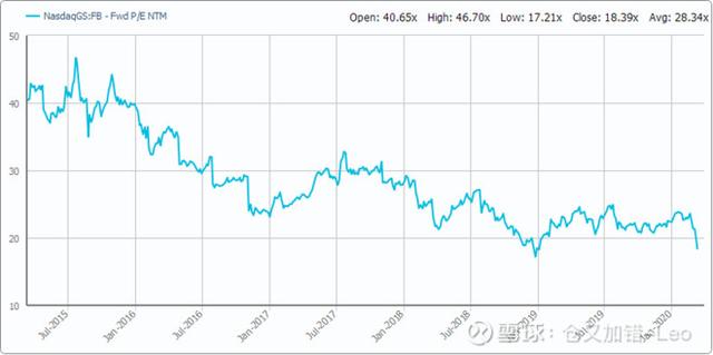 全球科技龙头股的估值对比：腾讯谷歌合理，阿里便宜，苹果偏高
