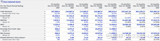 全球科技龙头股的估值对比：腾讯谷歌合理，阿里便宜，苹果偏高