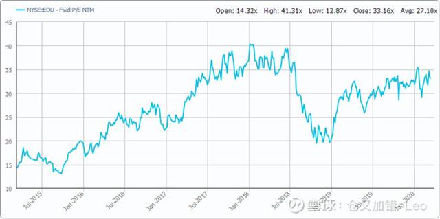 全球科技龙头股的估值对比：腾讯谷歌合理，阿里便宜，苹果偏高