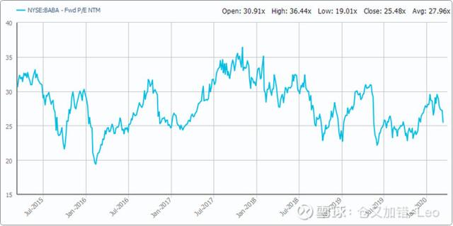 全球科技龙头股的估值对比：腾讯谷歌合理，阿里便宜，苹果偏高