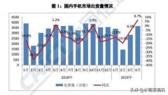iPhone11降价就销量暴增，国产手机还使劲涨价？