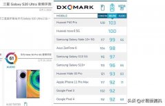 华为P40想复制蓝绿厂的自拍，双摄跑分高但有些丑！