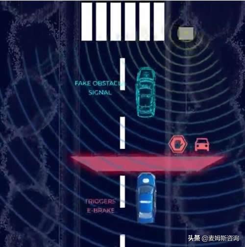 注意了！激光雷达也可以被“黑”