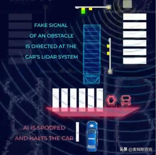 注意了！激光雷达也可以被“黑”