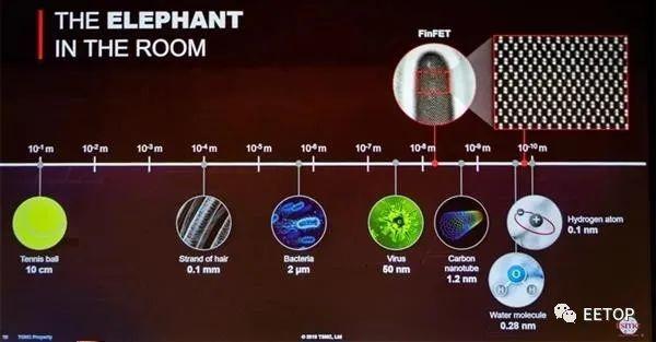 台积电挑战极限：进军1nm工艺！2050年可到0.1nm