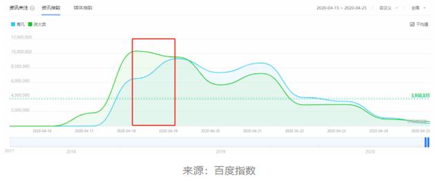 2000多个账号连夜下手！一夜之间告诉世界：干掉蒋凡，没那么难！