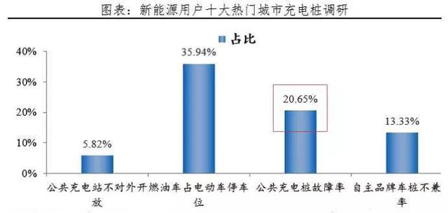 华为杀入电动车领域，为什么它才是可怕的扫地僧？