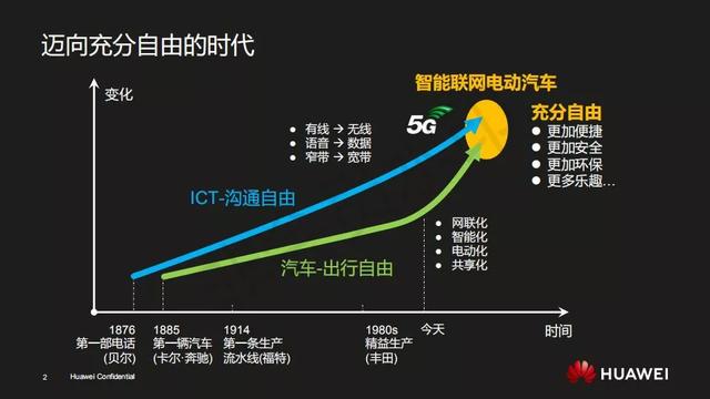 华为杀入电动车领域，为什么它才是可怕的扫地僧？