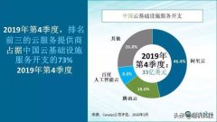 群雄逐鹿，百度智能云赢得中国云市场探花之争