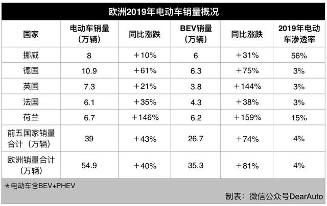 奥迪e-tron终结特斯拉的挪威霸主地位，凭什么？
