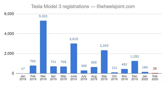 奥迪e-tron终结特斯拉的挪威霸主地位，凭什么？