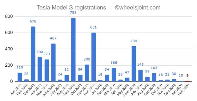 奥迪e-tron终结特斯拉的挪威霸主地位，凭什么？