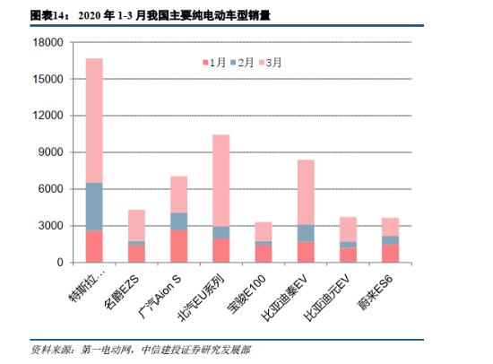 销量破万，黎明将至的新能源汽车