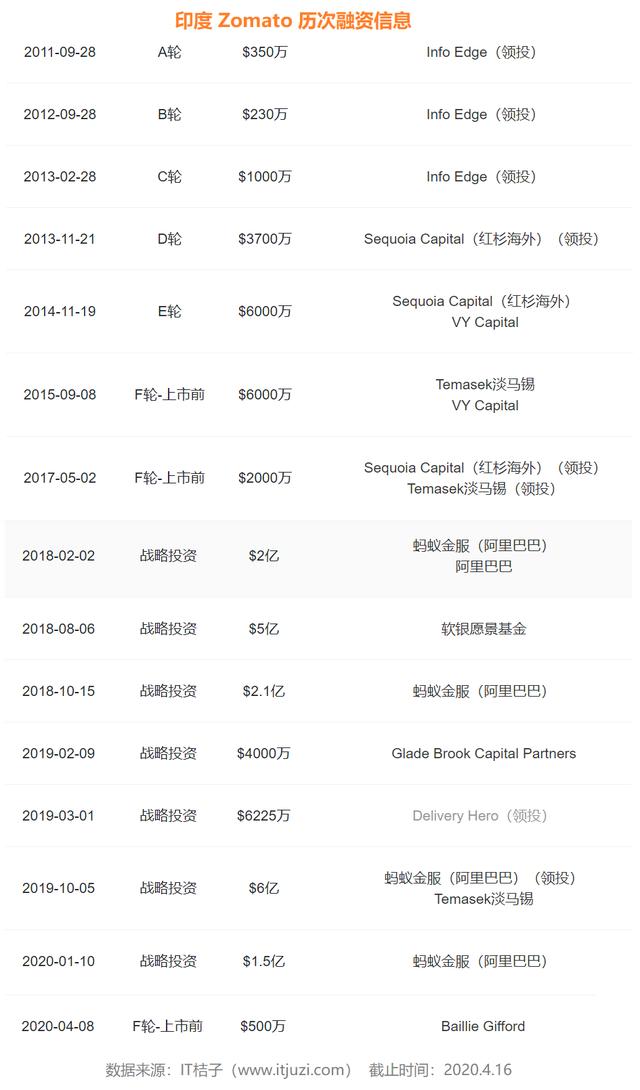 5 年内连投 5 家独角兽，阿里想在印度复制一个阿里？