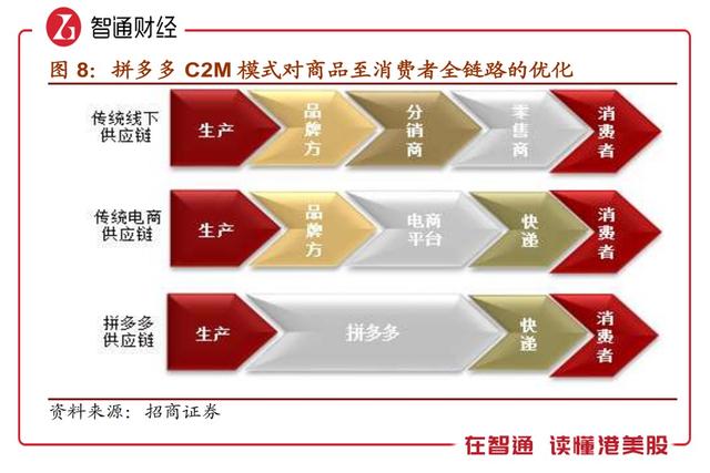 GMV破万亿，拼多多新物种蝶变加速