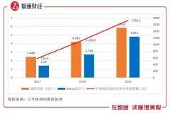 GMV破万亿，拼多多新物种蝶变加速