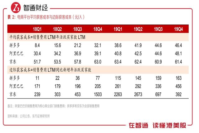 GMV破万亿，拼多多新物种蝶变加速