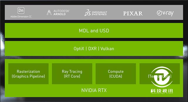 英特尔至强工作站随身带，戴尔Precision 7740评测
