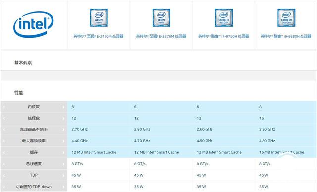 英特尔至强工作站随身带，戴尔Precision 7740评测