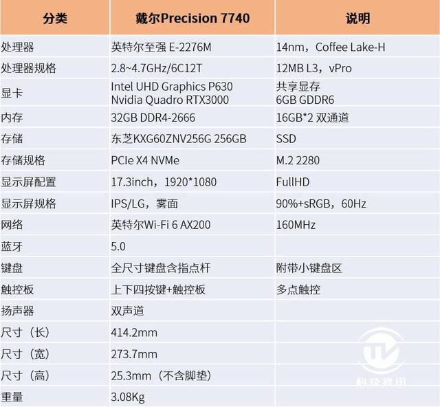 英特尔至强工作站随身带，戴尔Precision 7740评测
