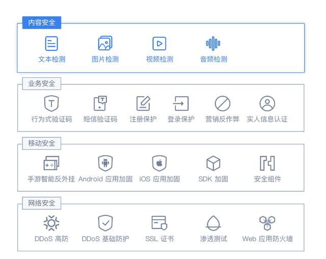BAT领衔，云计算厂商神仙打架，谁才是云时代的安全之王