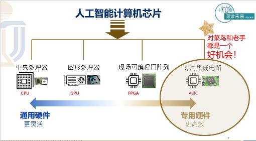 工学大儒郑光廷教授：人工智能发展历程与未来展望