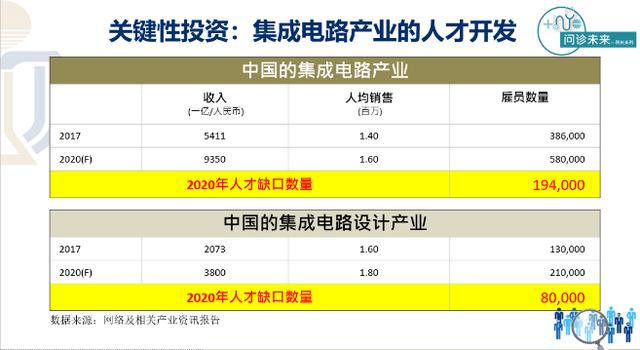 工学大儒郑光廷教授：人工智能发展历程与未来展望