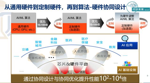 工学大儒郑光廷教授：人工智能发展历程与未来展望