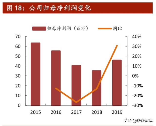 5G新材料产业研究：LCP，全球5G天线革命性核心膜材