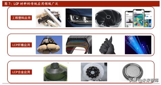 5G新材料产业研究：LCP，全球5G天线革命性核心膜材