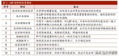 5G新材料产业研究：LCP，全球5G天线革命性核心膜材