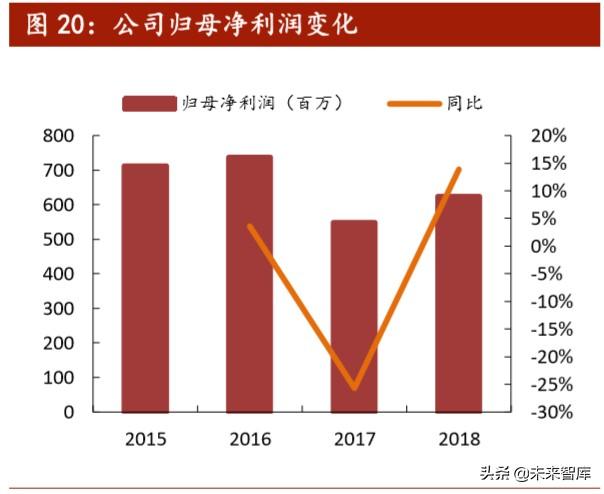 5G新材料产业研究：LCP，全球5G天线革命性核心膜材